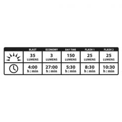 Lampes Vélo LEZYNE STRIP DRIVE ALERT REAR 22 Noir -Equipement vélo Soldes 9 86482 led strip drive alert arriere 1 led 36r v104 04