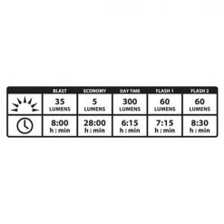 Lampes Vélo LEZYNE STRIP DRIVE PRO ALERT REAR 22 Noir / Rouge -Equipement vélo Soldes 9 86483 led strip drive pro alert arriere 1 led 37r v104 03