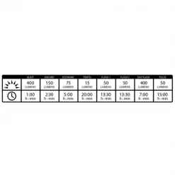 Lampes Vélo LEZYNE MINI DRIVE 400 XL FRONT 22 Noir -Equipement vélo Soldes 9 86484 new led mini drive 400 xl avant 1 led 24f v204 03