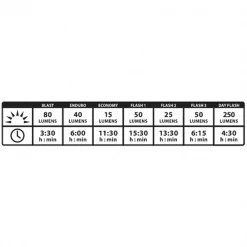 Lampes Vélo LEZYNE ZECTO DRIVE FRONT 22 Noir 11 Lampes Vélo LEZYNE ZECTO DRIVE FRONT 22 Noir -Equipement vélo Soldes 9 86485 led zecto drive light avant 1 led 8f v304 05