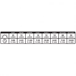 Lampes Vélo LEZYNE ZECTO DRIVE REAR 22 Noir -Equipement vélo Soldes 9 86486 led zecto drive light arriere 1 led 8r v204 03