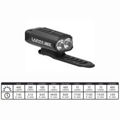 Lampes Vélo LEZYNE MICRO DRIVE 600XL / STRIP PAIR 22 Noir -Equipement vélo Soldes 9 99470 micro drive 600xl strip pair 1 led 2p v1204 06